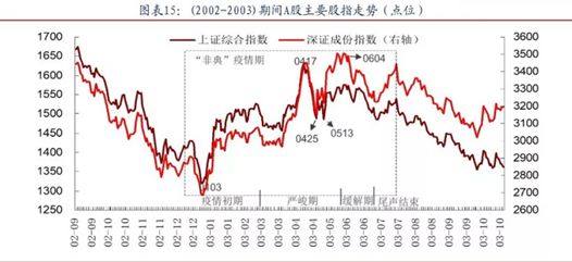 本次疫情对gdp的影响