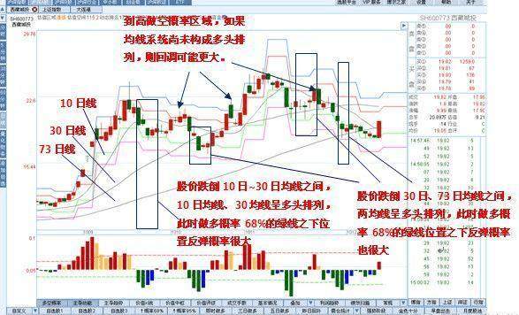 一个故事告诉你，中国股市最赚钱的方法，一旦掌握天天躺着赚！