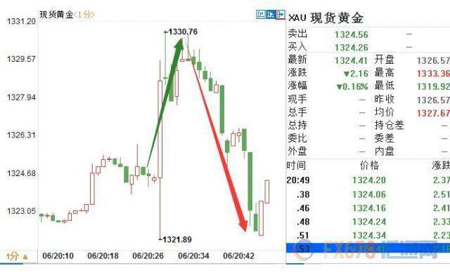 美国 3 月份非农就业人数增长近一半，但不太可能阻止美联储加息