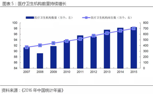 人口细分项_人口普查