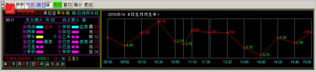 换手率短线炒股神器