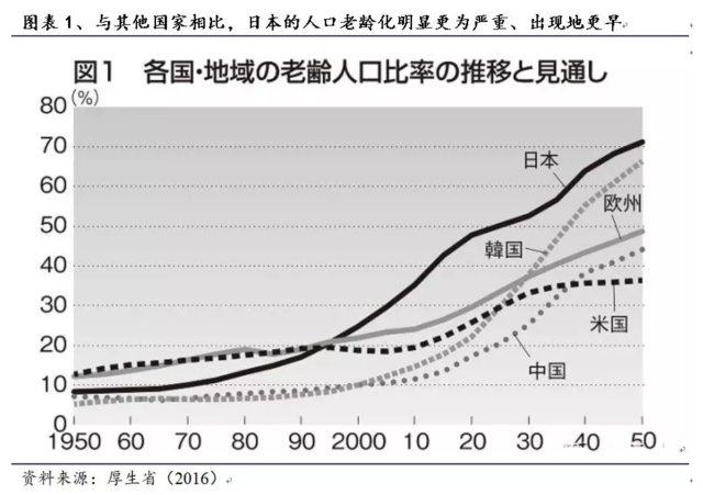 我国那一年开始出现人口老龄化问题(3)