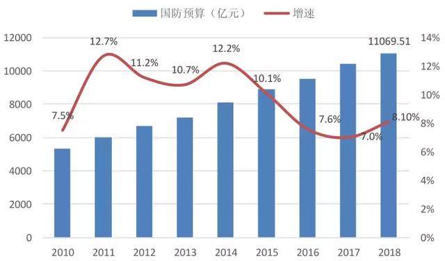 第二架C919大飞机试飞成功 带动军工齐飞 受益