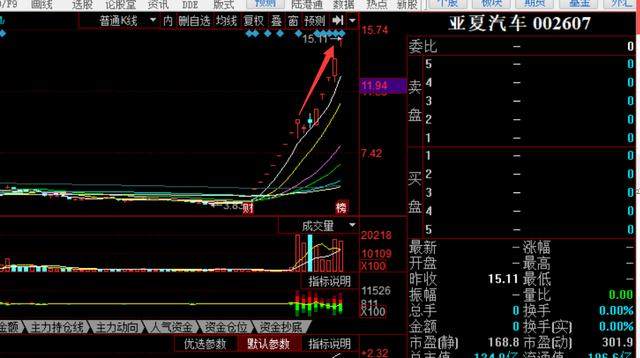 股票教学：基础科普之龙虎榜、换手率、龙头战法，以亚夏汽为例
