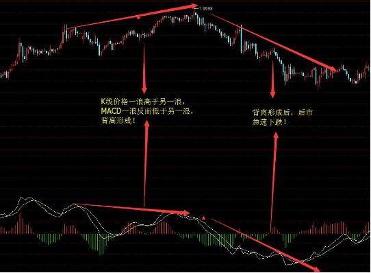 一旦持有股票出現mamacdkdj三線金叉共振建議果斷買入這可能就是底部