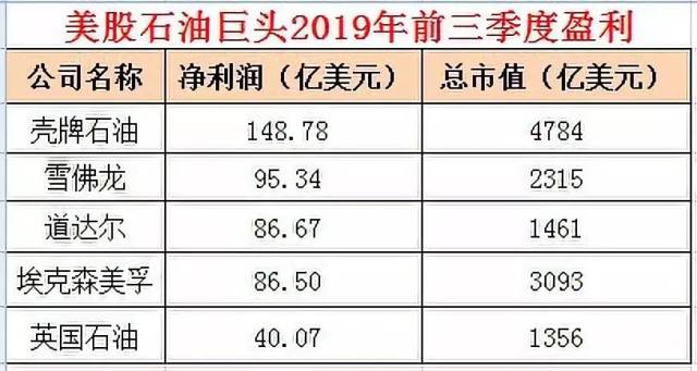 市值最高17萬億美元沙特阿美定價區間公佈中國公司最高狂買100億美元