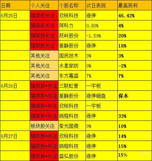 政策底与估值底双驱动,科技股与消费龙头有望