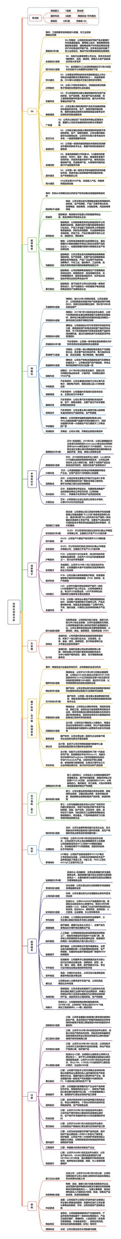 「财联社午报」创业板指涨近1% 5G、口罩、超级电容掀起涨停潮