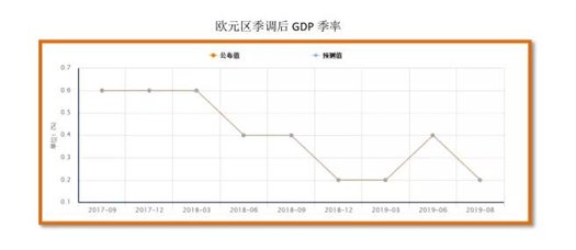 gdp对货币的影响(3)