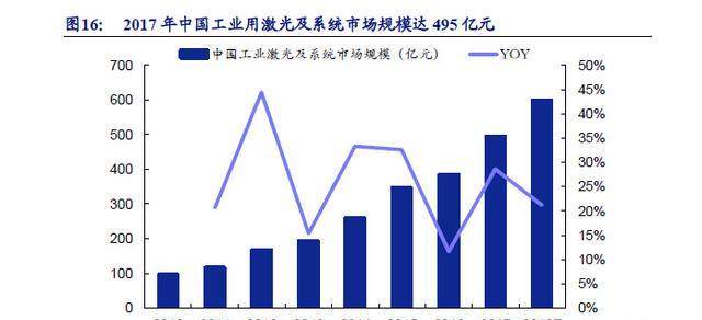 关注龙头股：激光装备进入收获期，打造智能制造新龙头