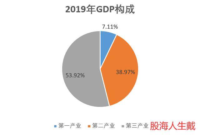 财政政策影响宏观经济总量的_2020我国宏观经济政策(2)