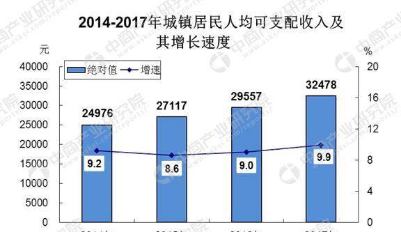 农村常住人口数量_湖南农村人口结构现状和变迁分析