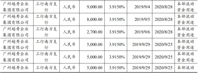 34亿元,美元27.08亿元,港币34亿元.