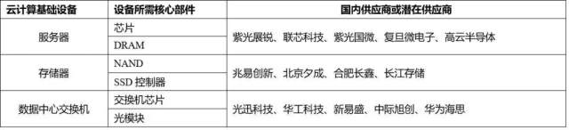 15只华为产业链股票将暴涨有望诞生十倍牛股？