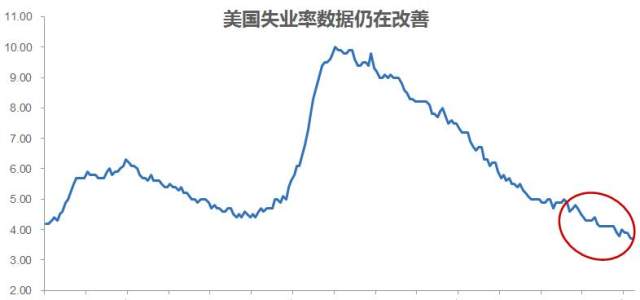 gdp是同步指标(3)