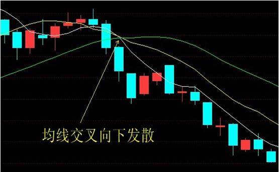 上海大学教授盈利经验的肺腑独白：万能均线20日线一招获利十年！