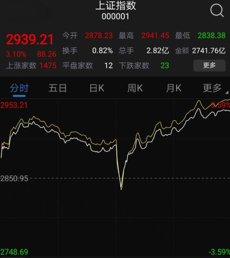 指数
