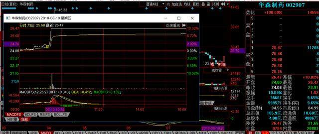 任性停牌，遭管制！腾信股份、焦点科技、芯能科技该选谁？