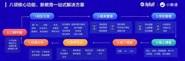 线上流量见顶，“新教育时代”是否已来？| 专访小鹅通COO樊晓星