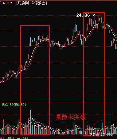 “成交量”是找主力的最好方式，此文无价，很短很深（经典）