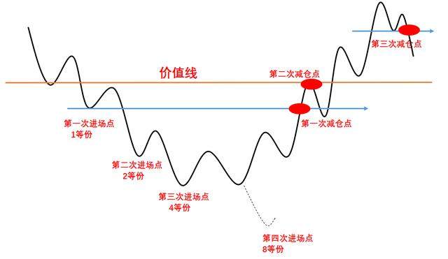 控制不好仓位？不存在的，一文看懂穿越牛熊的仓位管理方法