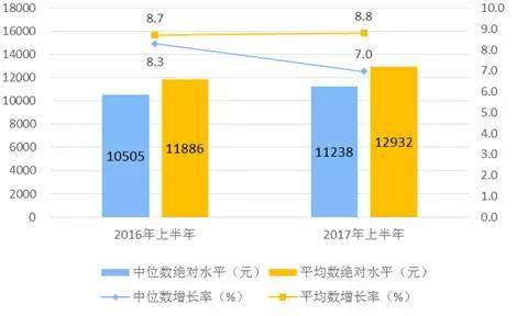 人均收入的计算_人均收入的漫画图片