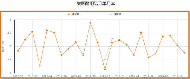 gdp年率影响_老龄化对全球gdp影响