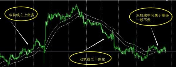 趙禹諾224黃金或者企穩中看漲周評黃金走勢及操作建議