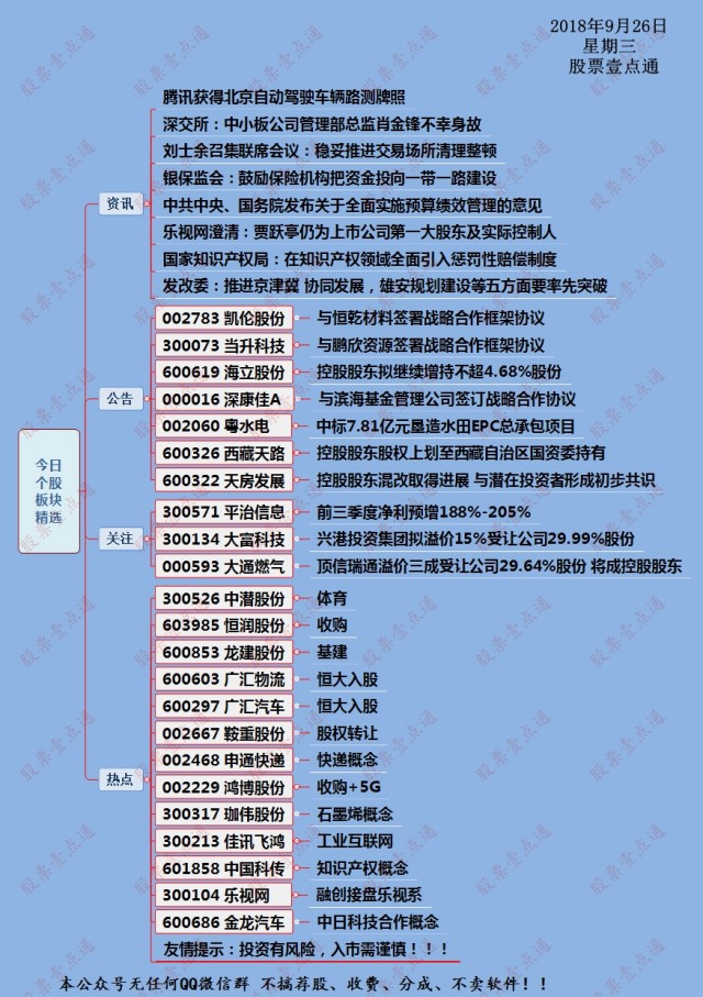 9月26日週三股市重點板塊個股雷達及操作策略