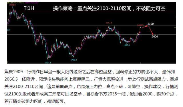 投资老船长:4.14期货一周收益总结及资金管理
