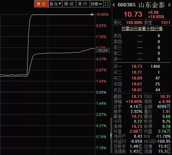 黃光裕烏龍出獄事件難辨真假國美通訊董秘緊急澄清卻捅出信披真紕漏