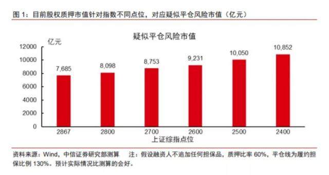 读研报 | 言明短期风险点的策略报告，为何反而不悲观？