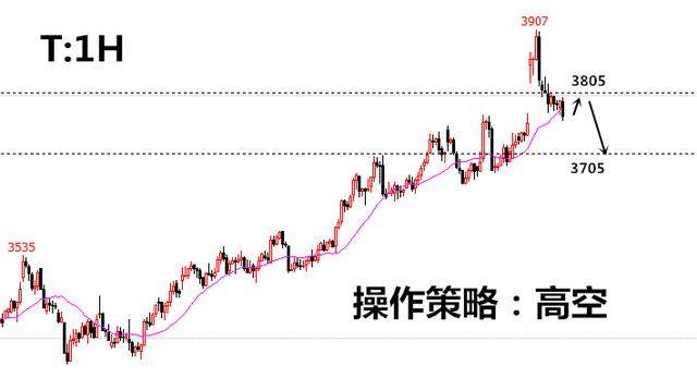 投资界的悟空：2.13 螺纹3805看空，豆粕2610看空，郑醇2550看空