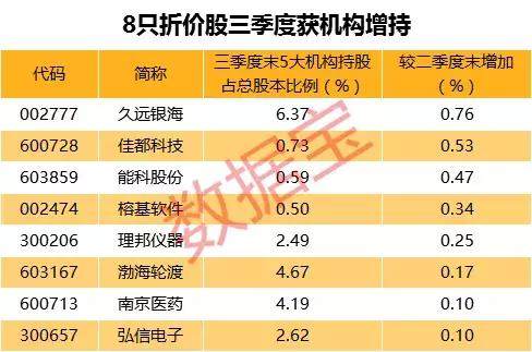 比员工“内部价”还便宜的股票，机构已下单这几股