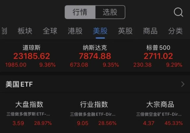 恐慌抛售仍在！多国出手救市，投资者该贪婪还是恐惧？