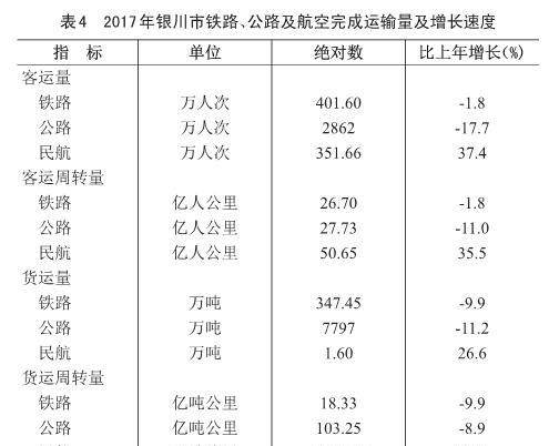 宁夏自治区2017年经济总量_宁夏自治区秘书胡金贵