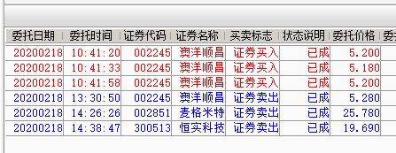 今天金融三駕車成了僅有的3個下跌板塊,半導體,元器件,軟件服務,通信