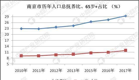苏州常住人口增长_苏州园林(2)