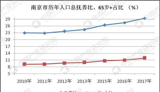 人口增长斜率图怎么分析_swot分析(2)