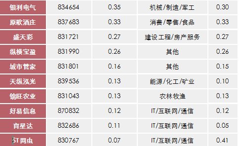 宁夏经济排名_宁夏葡萄酒排名前十