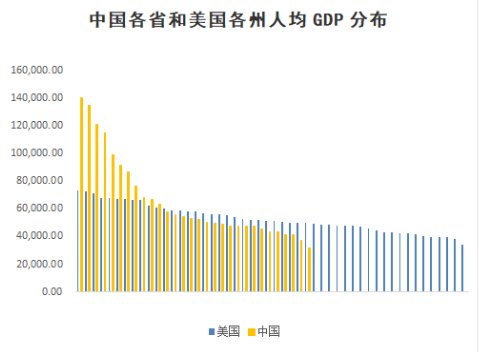 后人口红利时期,中国要靠什么支撑经济增长?