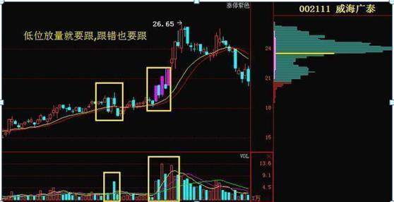 股票成交量很低，但股价跌得快，代表了什么？（建议收藏）