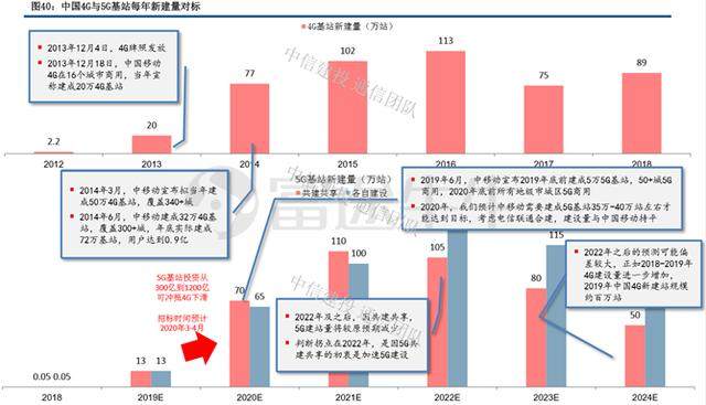 5G黎明，坚定做多中兴通讯？