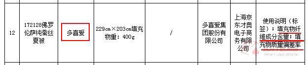 妖股再现！多喜爱月内暴涨五成 超高市盈率下如何继续画饼？