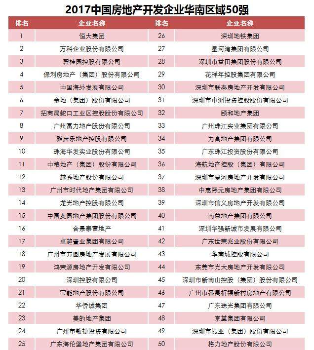 华发地产排名_恒大地产(2)