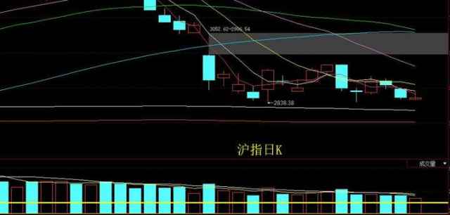 再現底部倒錘子線還會和上次一樣次日出現大反彈嗎