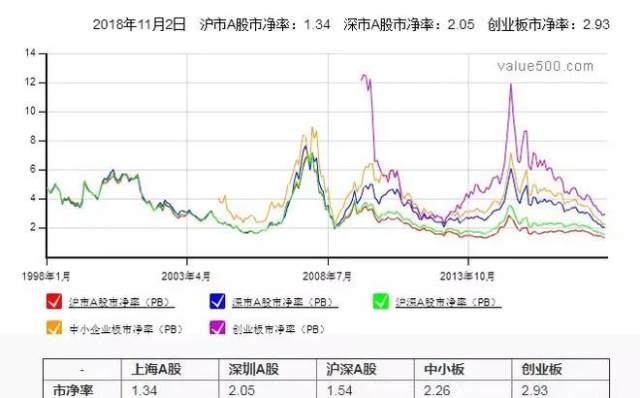 各国股市市值与gdp_全球股市市值再超GDP,这一次巴菲特公式还会预示大跌吗