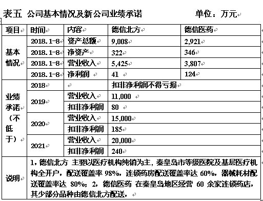 医药商业排名_医药行业商业模式画布(2)