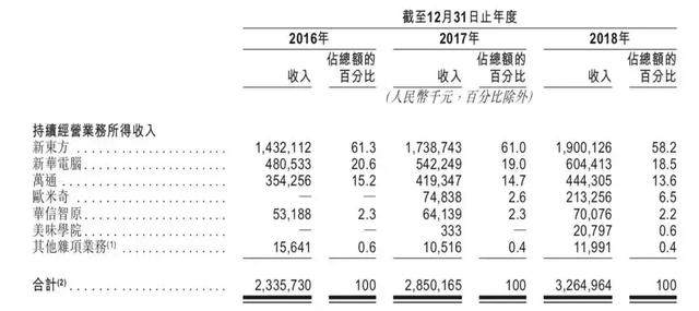 中国东方教育：烹饪起家的职业教育巨头值不值得投资？