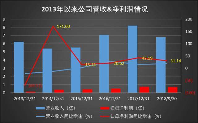 元隆雅图:促销品龙头,受益北京世园会和冬奥会